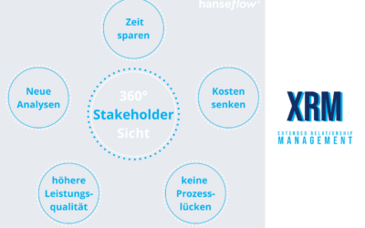 xRM – Die Zukunft Ihres Beziehungsmanagements