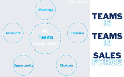 Teams in Teams in Salesforce