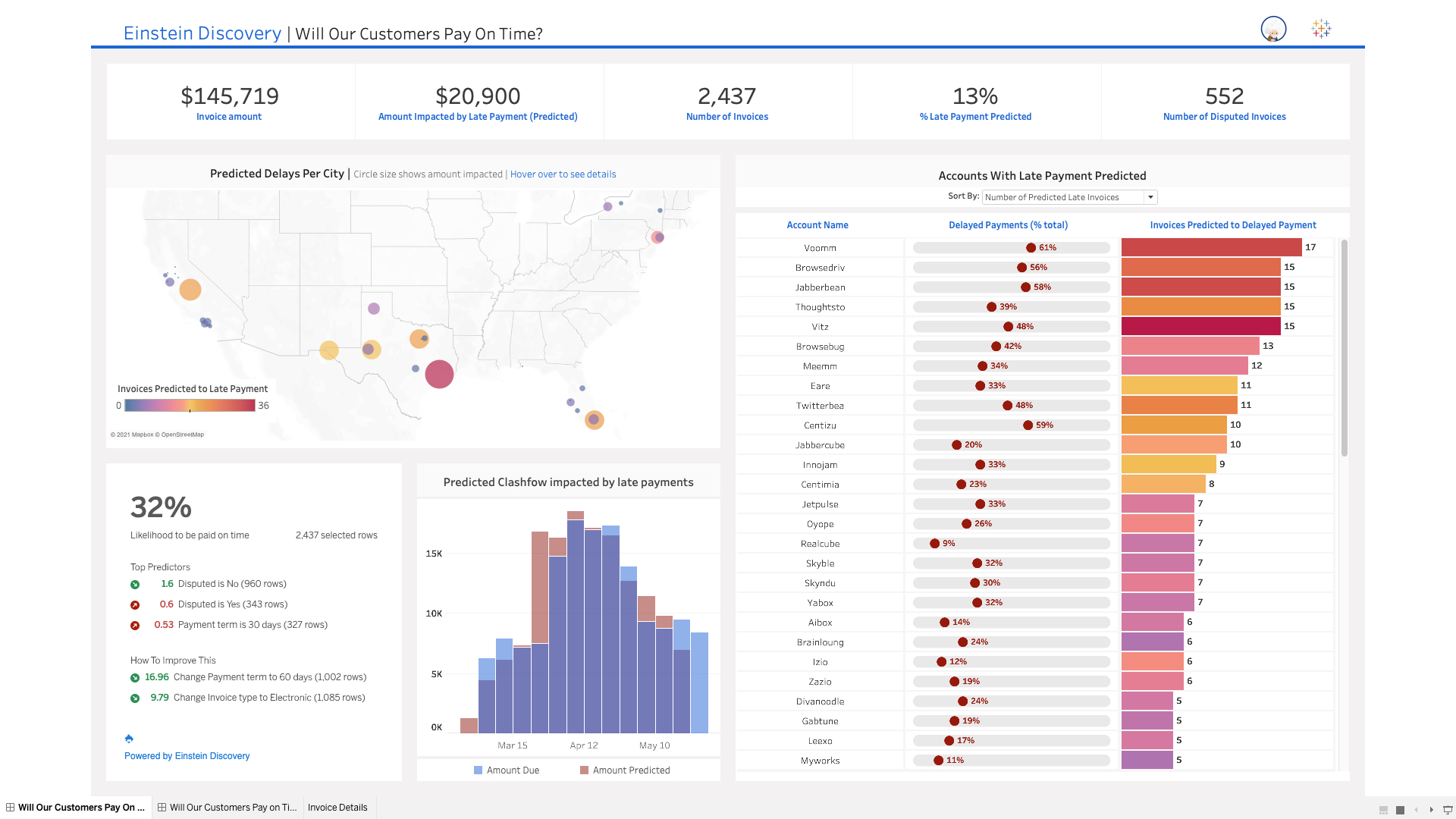 Salesforce Tableau