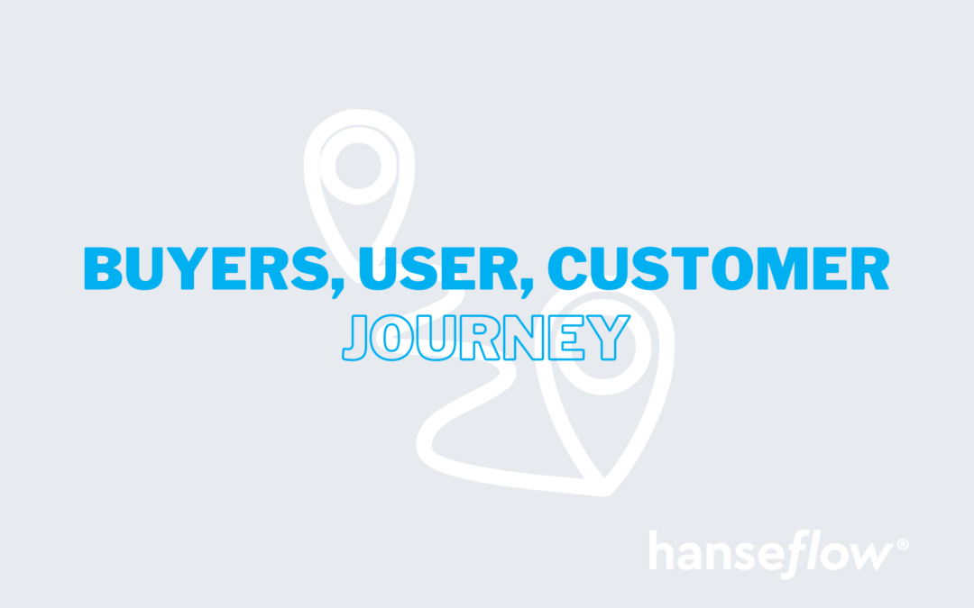 Buyers User Customer Journey Artikel von hanseflow
