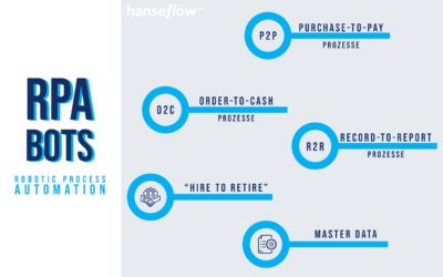 Robotic Process Automation (RPA)